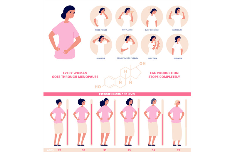 estrogen-hormone-level-hormones-diagram-female-natural-biological-li