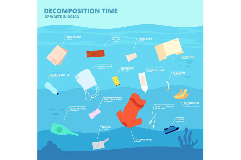 decomposition-waste-in-ocean-plastic-pollution-garbage-oceanic-objec