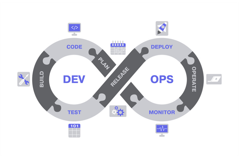 devops-scheme-software-development-lifecycle-operations-concept-soft