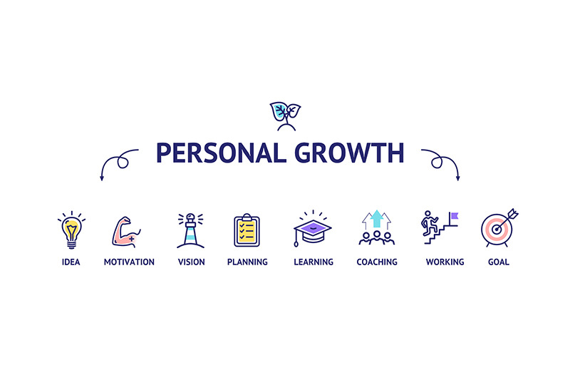 personal-growth-concept-with-thin-line-icons-vector