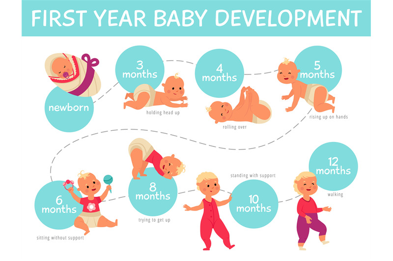 baby-growth-infographics-toddler-development-infant-child-growing-li