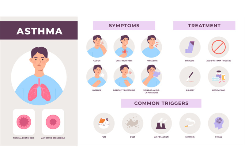 asthma-disease-infographic-with-symptoms-treatment-and-common-trigger