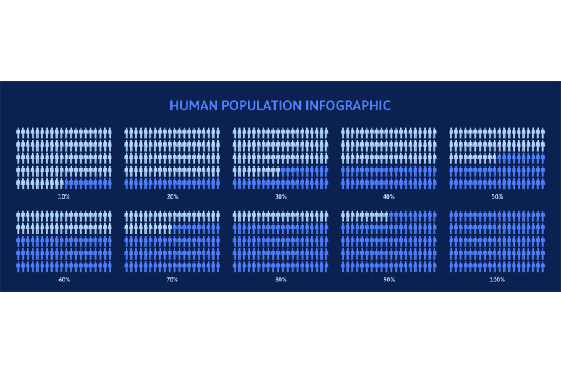 human-population-demography-percentage-infographic-infographics-colou