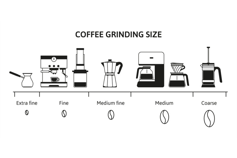 coffee-grind-size-chart-beans-grinding-guide-for-different-brewing-me