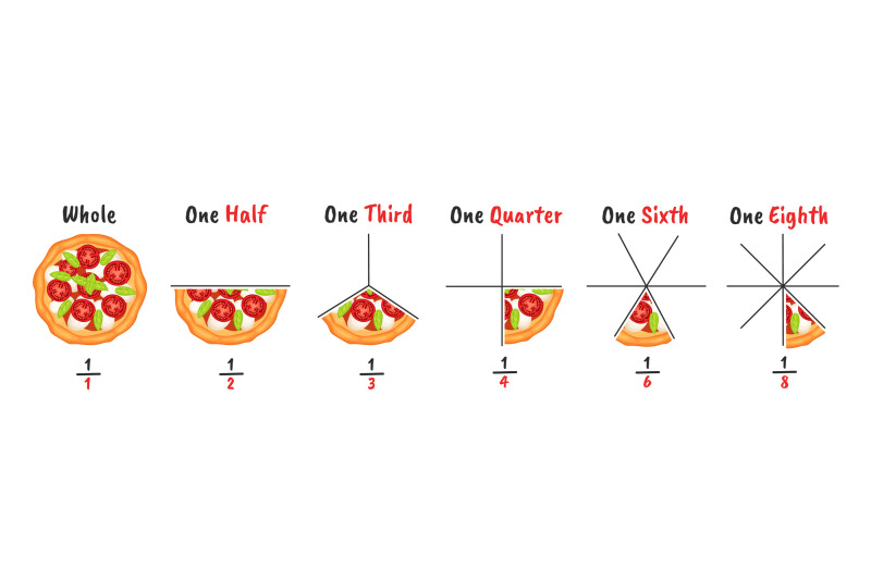 pizza-fractions-slicing-examples-visual-explanation-of-fraction-and