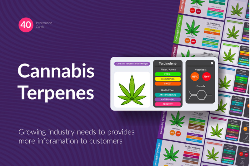 cannabis-terpenes-information-charts