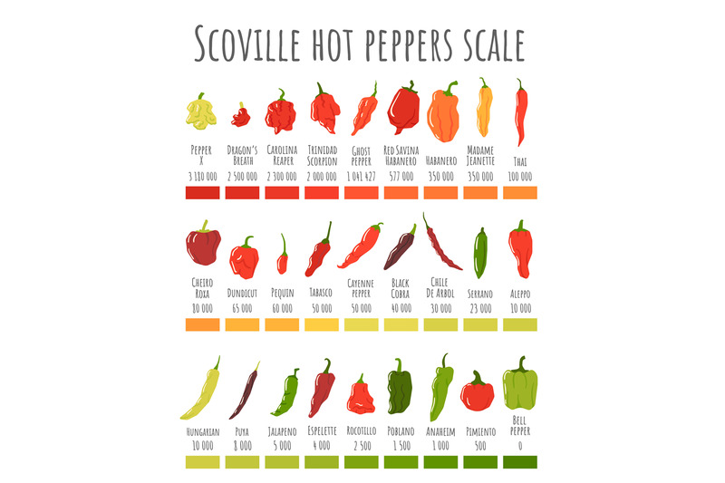 scoville-hot-peppers-scale-hot-pepper-chart-spicy-level-and-scoville