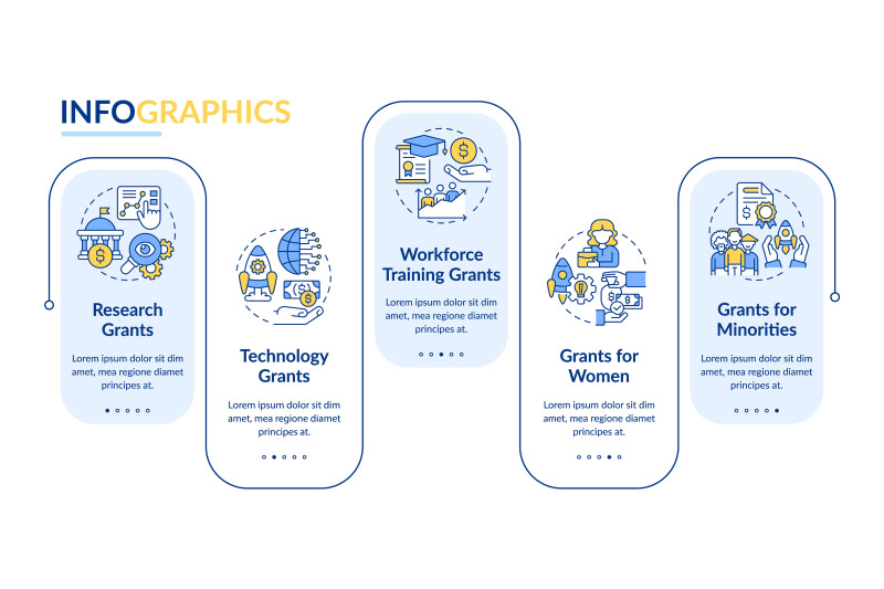 types-of-grants-rectangle-infographic-template