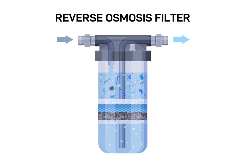 water-filter-layers-reverse-osmosis-system-for-water-purifying-clean