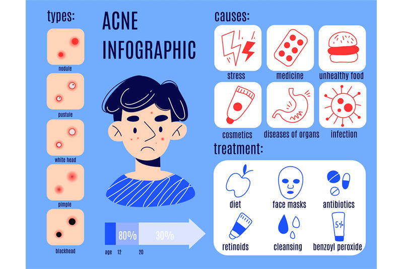 man-problem-skin-infographic-stop-acne-educational-poster-causes-pr