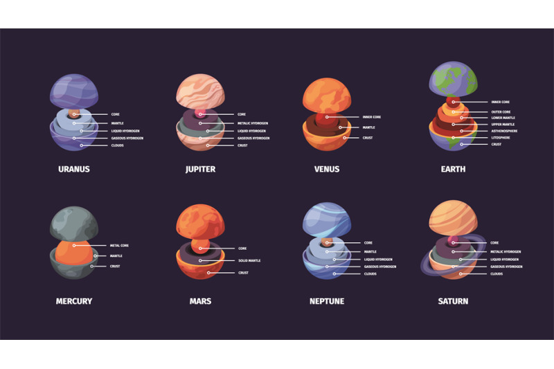 planet-layers-geological-isolated-earth-structure-astronomy-education