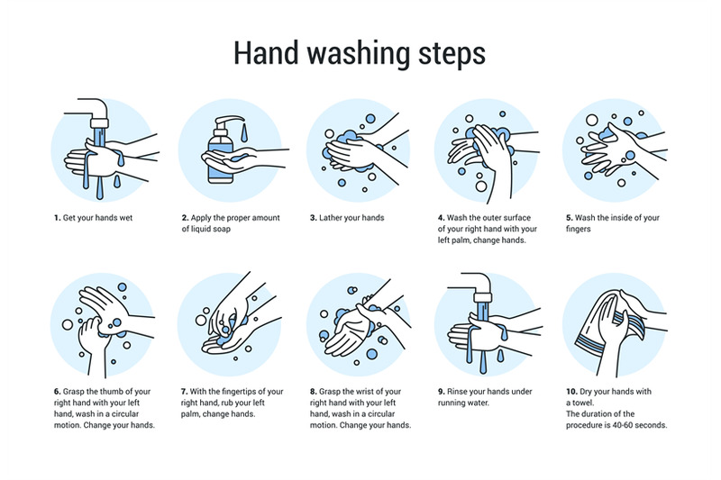 hands-wash-manual-algorithm-for-cleaning-arms-with-soap-and-drying-wi