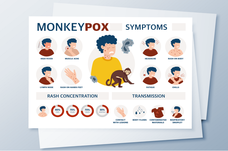 monkeypox-virus-poster-to-inform-about-the-pandemic