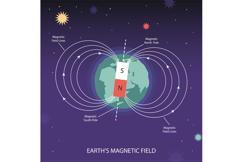 earth-magnetic-field-poles-of-planet-south-and-north-pole-astronomy