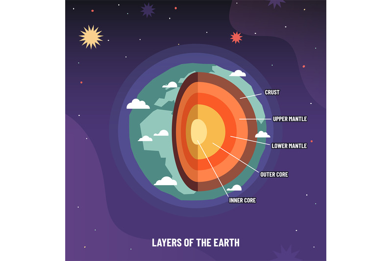 earth-geosphere-layers-structure-planet-geology-infographic-asthenos