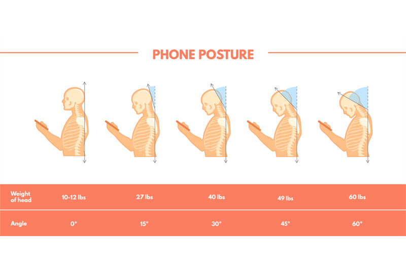 care-neck-posture-spine-pain-position-with-phone-correct-standing-he