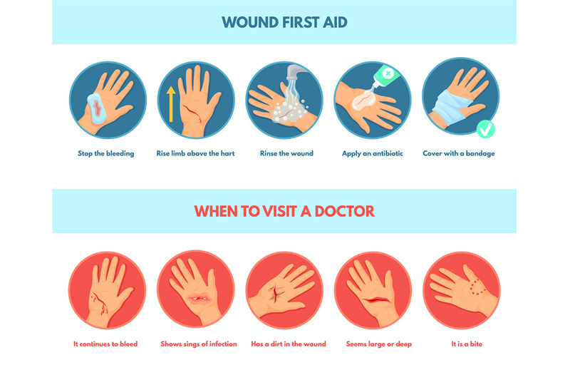 aid-skin-wound-first-aids-stop-bleeding-infographic-types-emergency