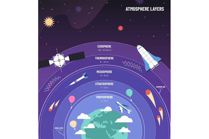earth-atmosphere-globe-with-layers-diagram-science-infographic-poste