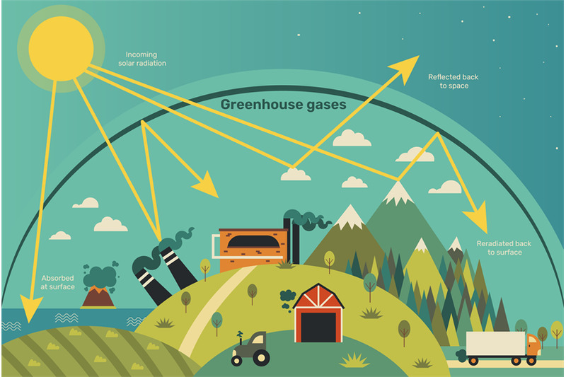 greenhouse-effect-earth-atmosphere-warming-gases-sphere-educational