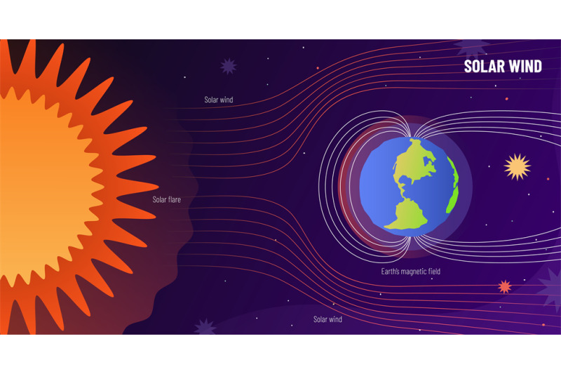 solar-wind-protection-solar-storm-shield-earth-magnetic-field-and-su