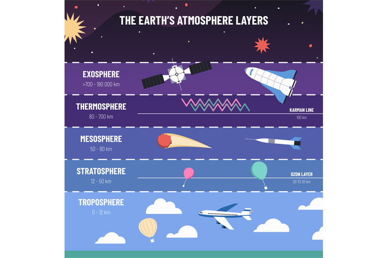 earth-atmosphere-layers-list-of-exosphere-thermosphere-mesosphere