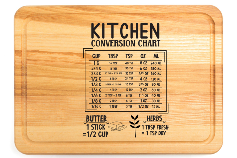 kitchen-conversion-chart-bundle