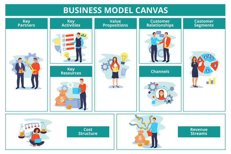 business-model-canvas-plan-template-with-key-partners-activities-and