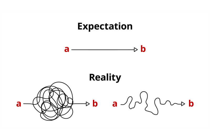 reality-and-expectation-ideal-plan-and-confused-realization-differen