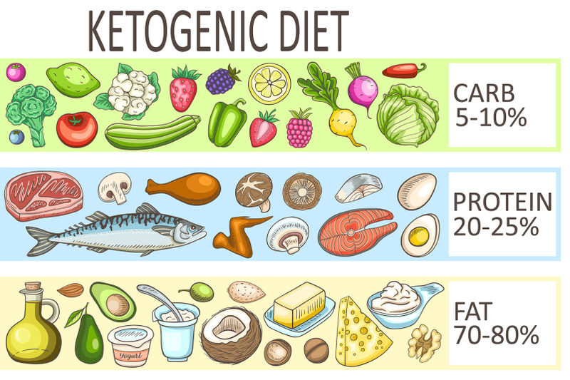 ketogenic-diet-design-kit