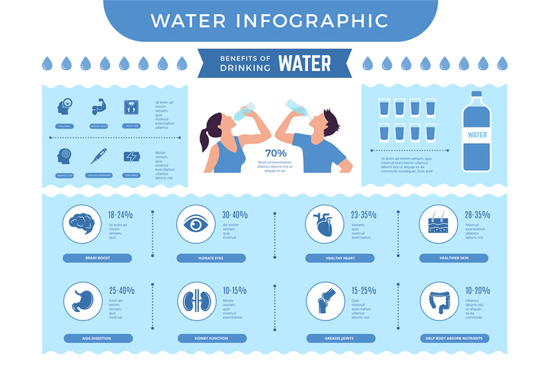 water-infographic-benefits-of-drinking-more-water-different-nutrition