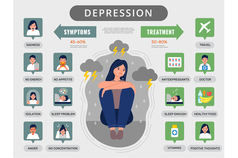 Depression infographic. Medical symptoms statistics signs of depressio ...