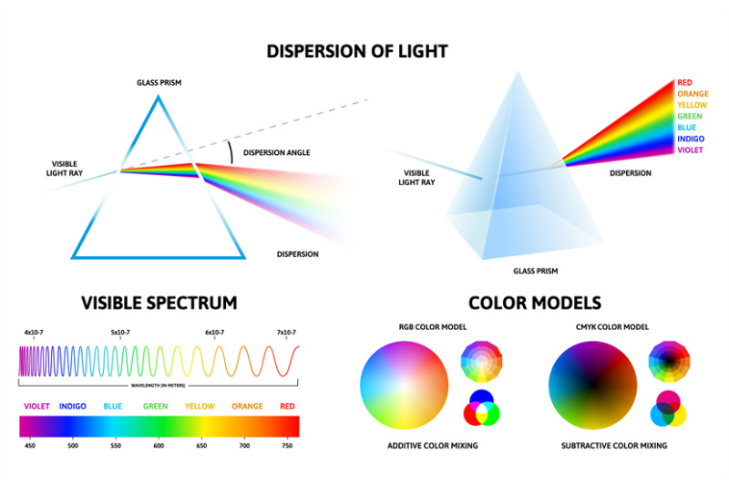 light-spectrum-infographic-physics-of-rays-reflection-inside-prism-v