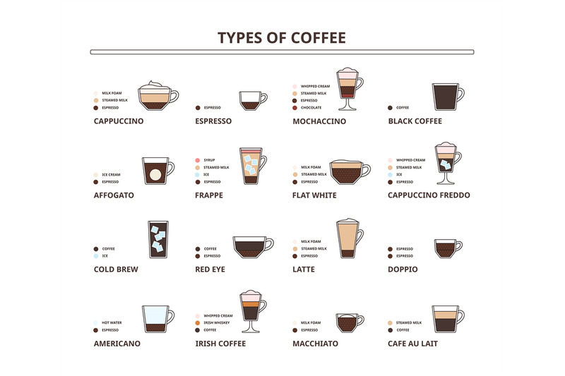 types-of-coffee-drinks-cappuccino-latte-flat-white-and-americano-in