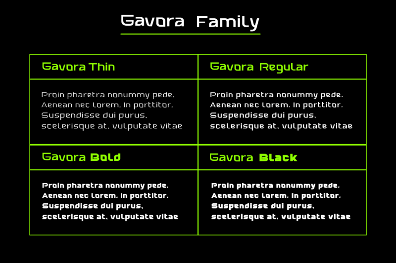 gavora