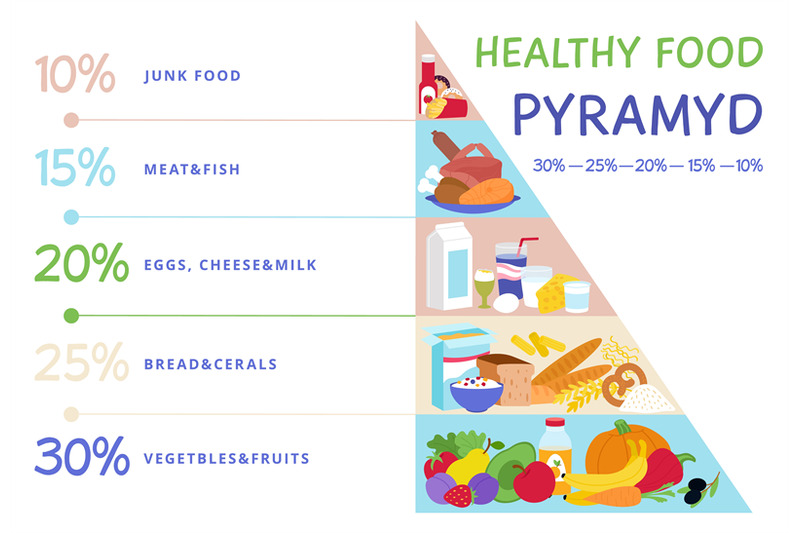 food-pyramid-healthy-meal-nutrition-different-food-cereals-meat-an