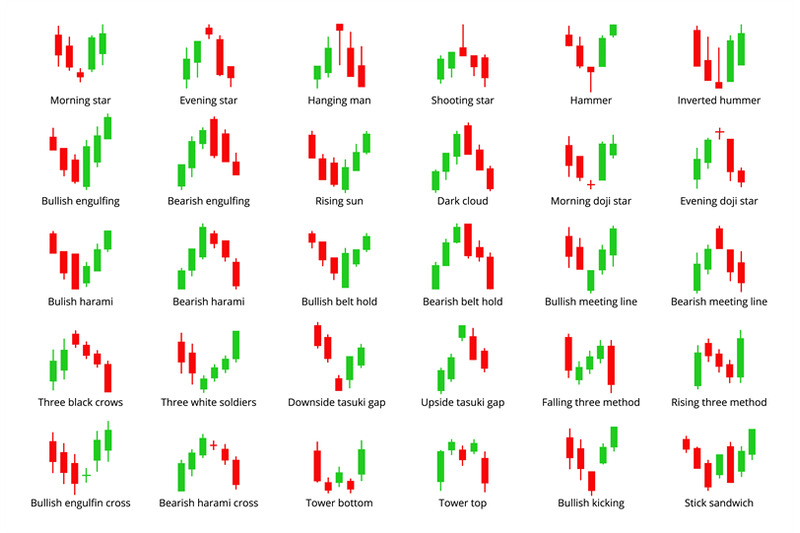 candlestick-chart-indicators-forex-selling-currency-charts-elements