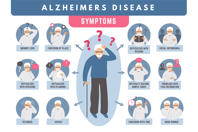 alzheimer-infographic-loss-memory-and-dementia-medical-problems-of-el