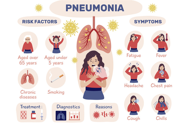 pneumonia-infographic-health-problem-with-lung-bacterias-attack-human