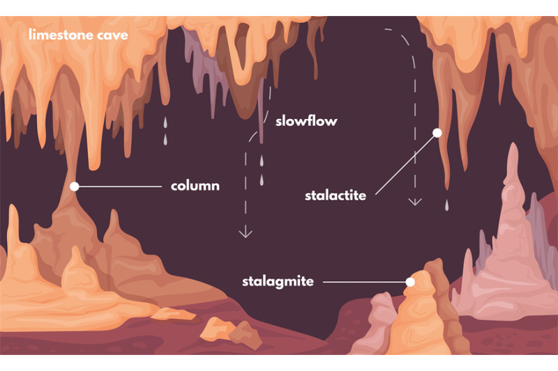 stalagmite-infographic-stalagmites-formations-natural-stalactite-colu