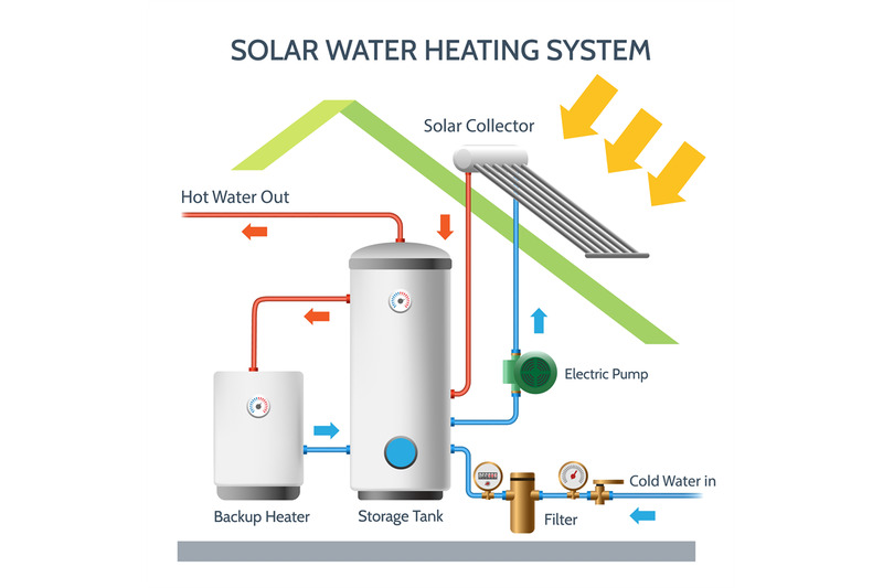 solar-water-heating-system