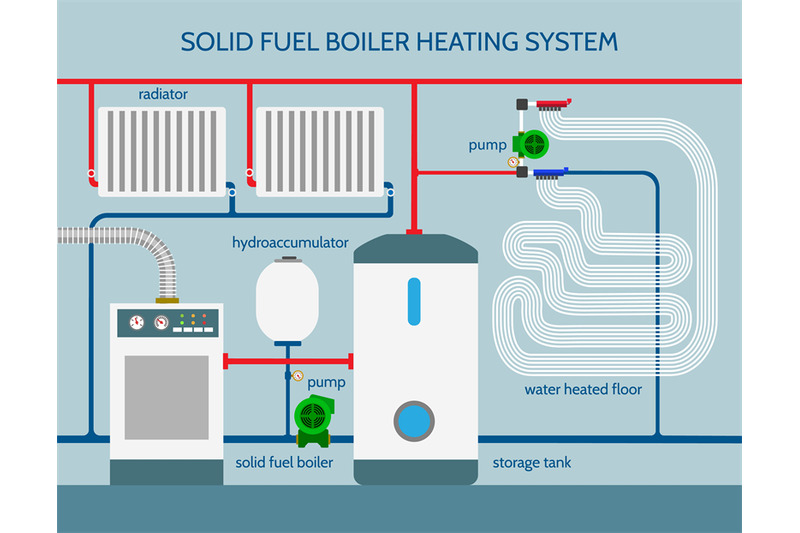 solid-fuel-boiler-heating-system