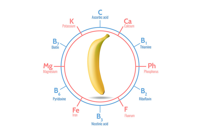 benefits-of-banana