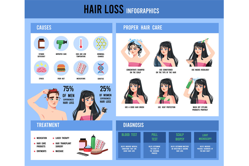 hair-loss-infographic-medical-educational-poster-on-alopecia-preventi