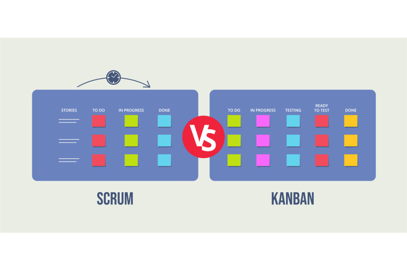 scrum-versus-kanban-board-comparison-of-agile-methodologies-project