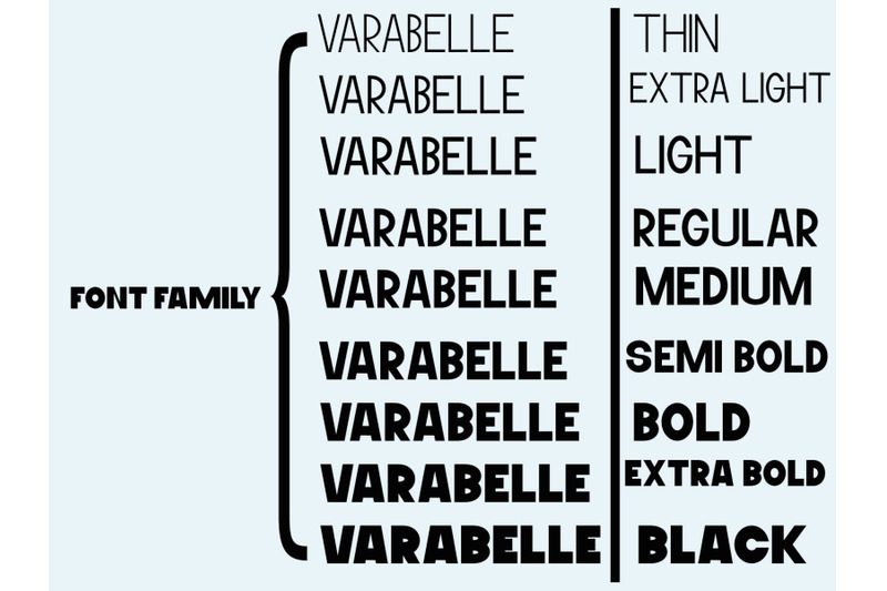 varabelle