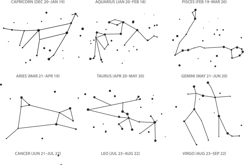 Zodiac Symbols And Constellations By MWashburn Design | TheHungryJPEG.com