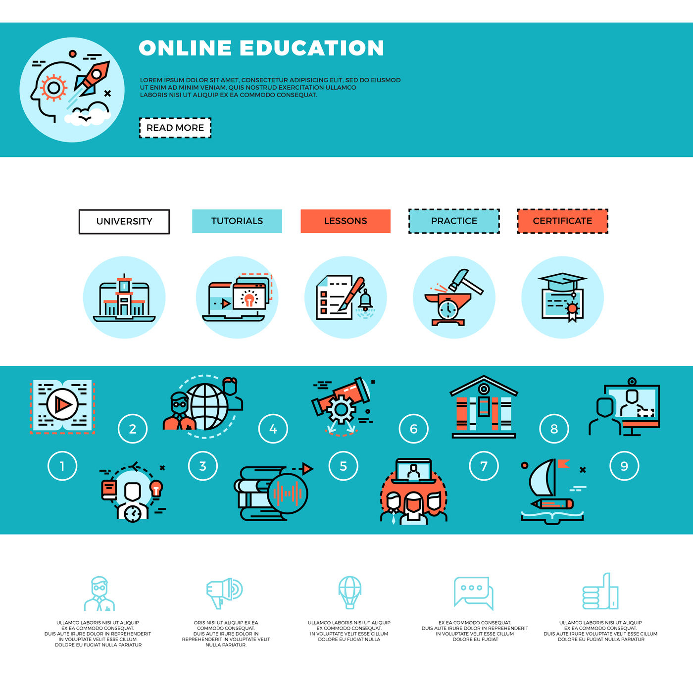 E learning education or training courses web design template By