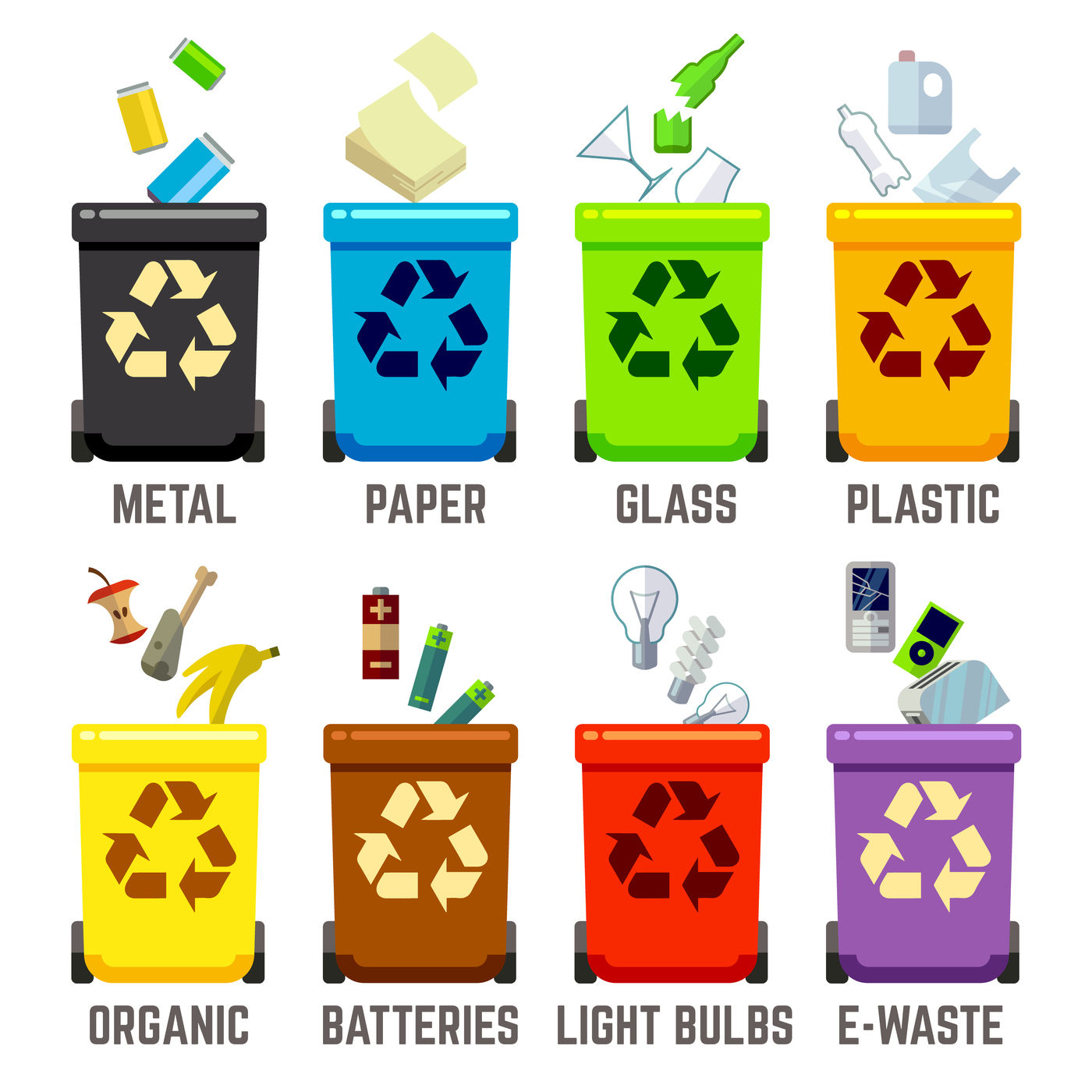 Recycle Bins With Different Types Of Waste By Microvector TheHungryJPEG