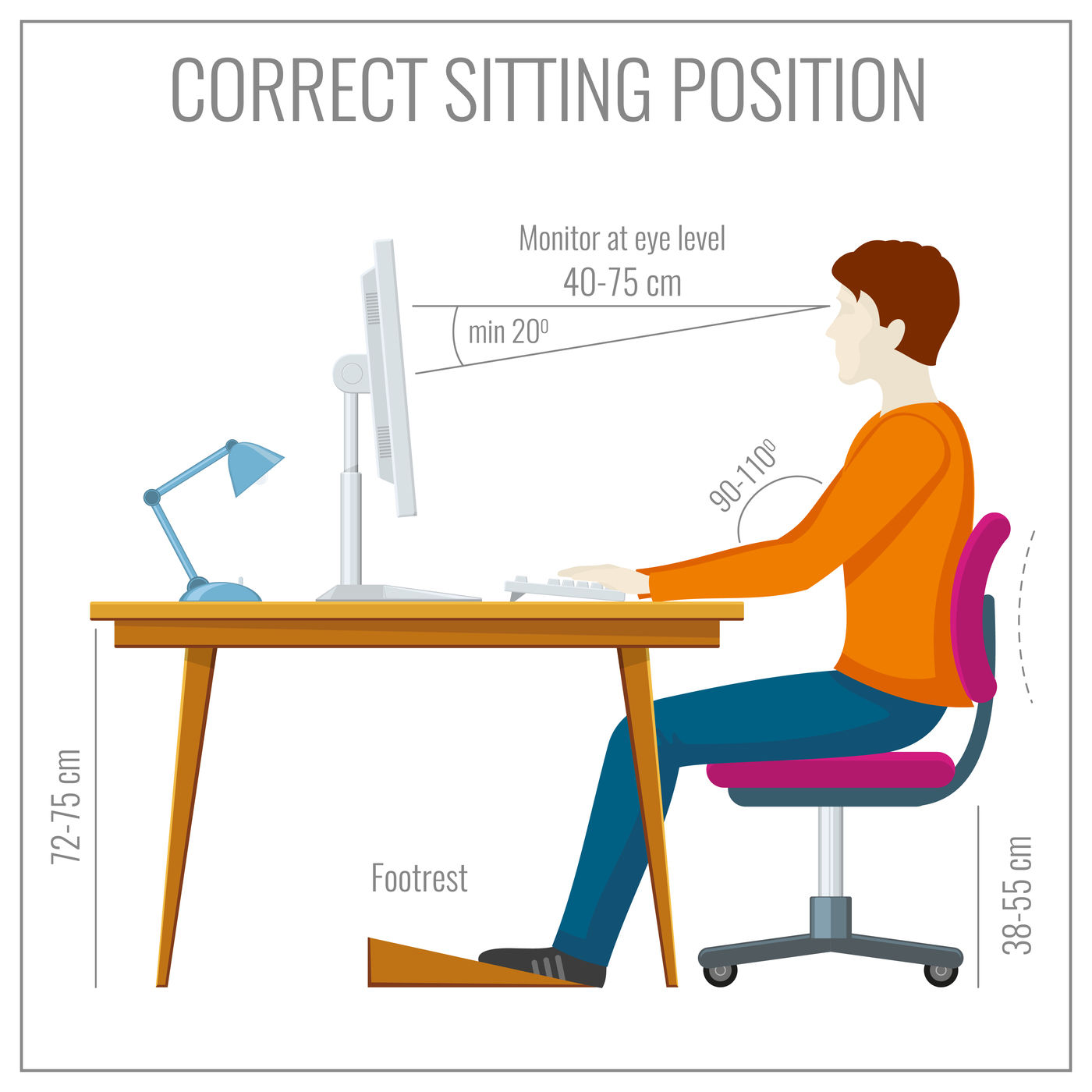 Correct spine sitting posture at computer. Vector infographics By
