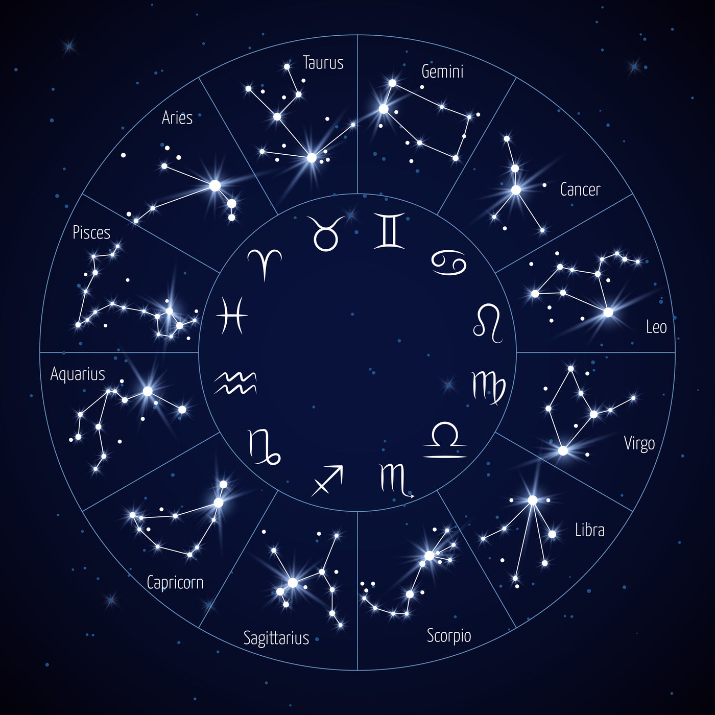 Zodiac Constellation Map With Leo Virgo Scorpio Symbols Vector Illustr